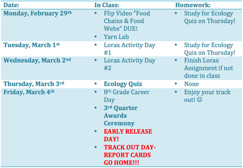 Week of February 29-March 4 